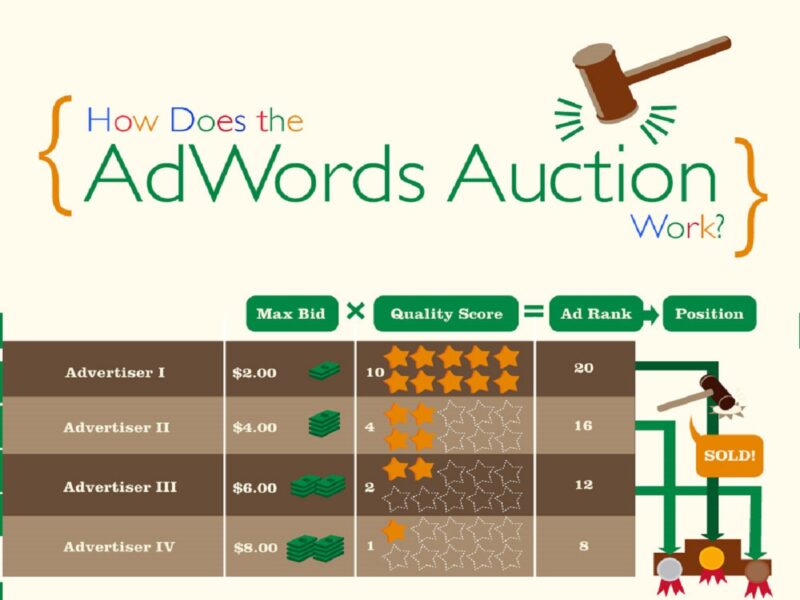 Best PPC Services in India